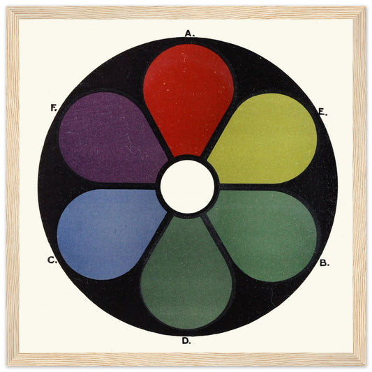 Darkened Shades of the Primaries and Their Complementaries by James Ward, colour wheel in an oak frame